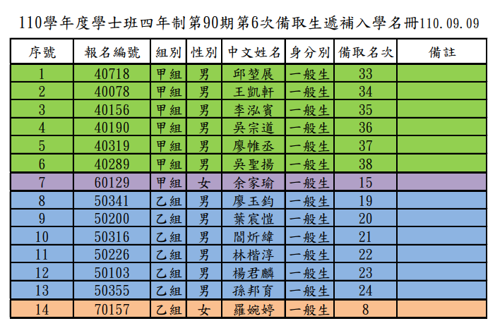 警專高見