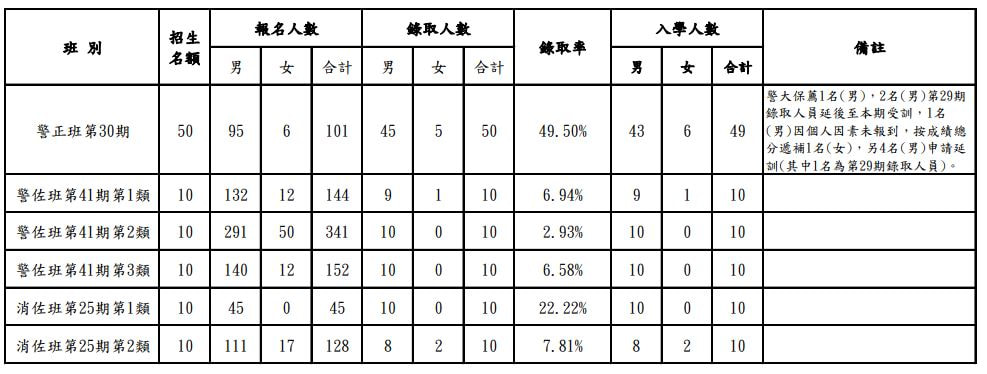 警專高見