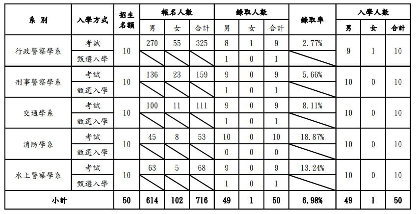 警專高見