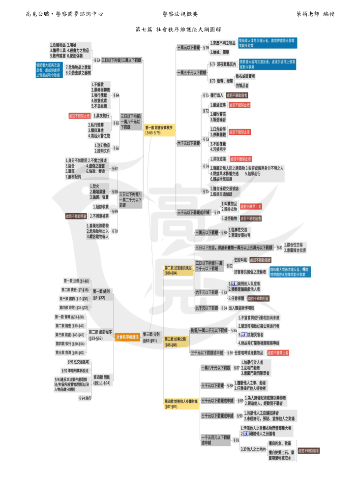 112年社會秩序維護法大綱圖解 最新版1120215 茉莉老師