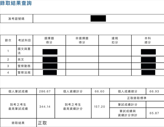 XX成績單