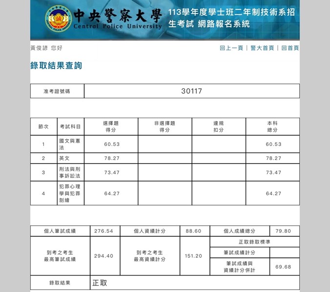 警大二技刑事_黃俊諺上榜成績單