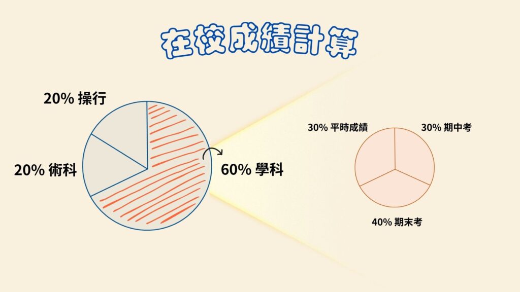 43期入學說明會