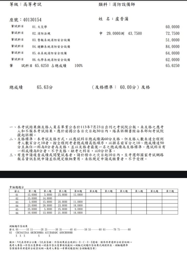 盧香蒲設備師1