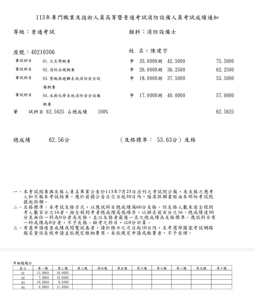 陳建宇 成績單