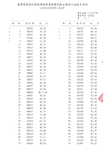 43期乙組男生複試備取