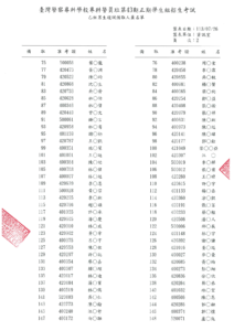 43期乙組男生複試備取 1