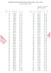 43期乙組男生複試備取 2