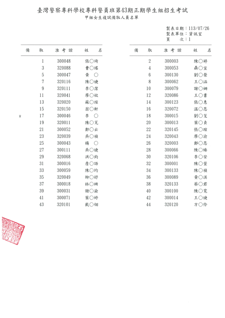 43期甲組女生複試備取