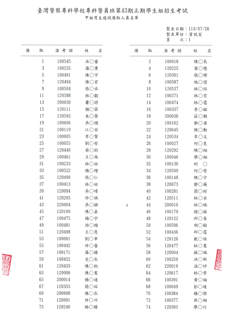 43期甲組男生複試備取