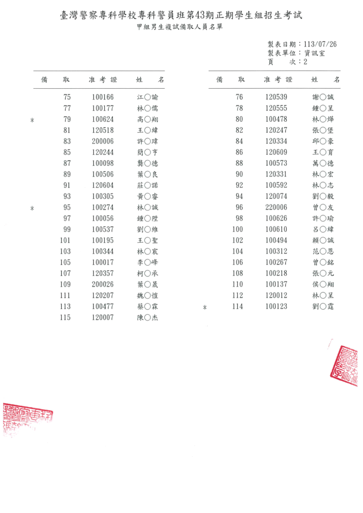 43期甲組男生複試備取 1