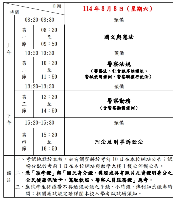 1.2考試科目