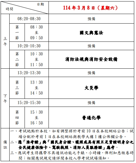 1.2考試科目