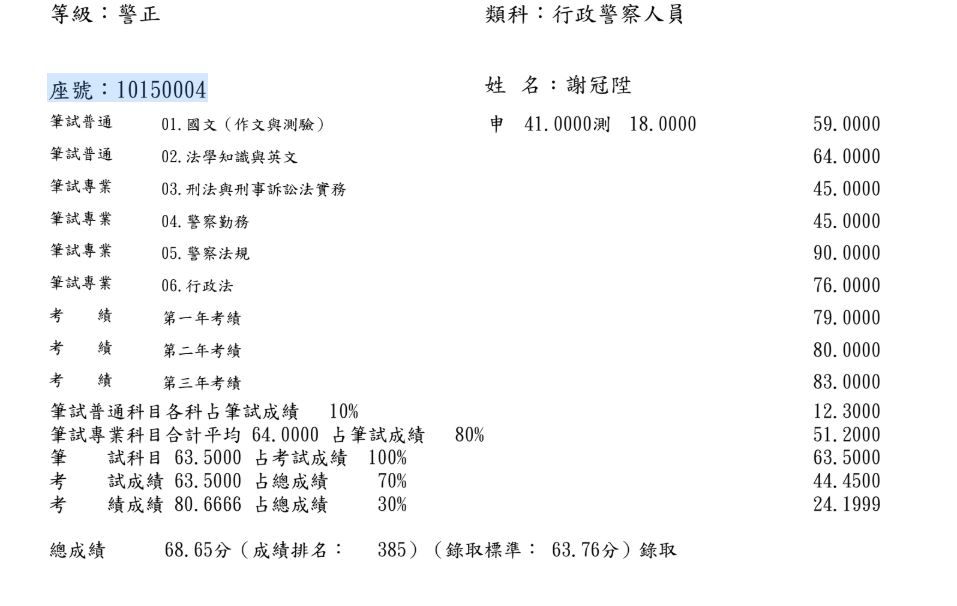 123 謝冠春