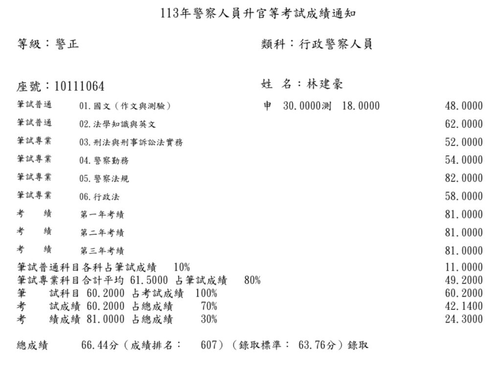 IMG 2702 林建豪