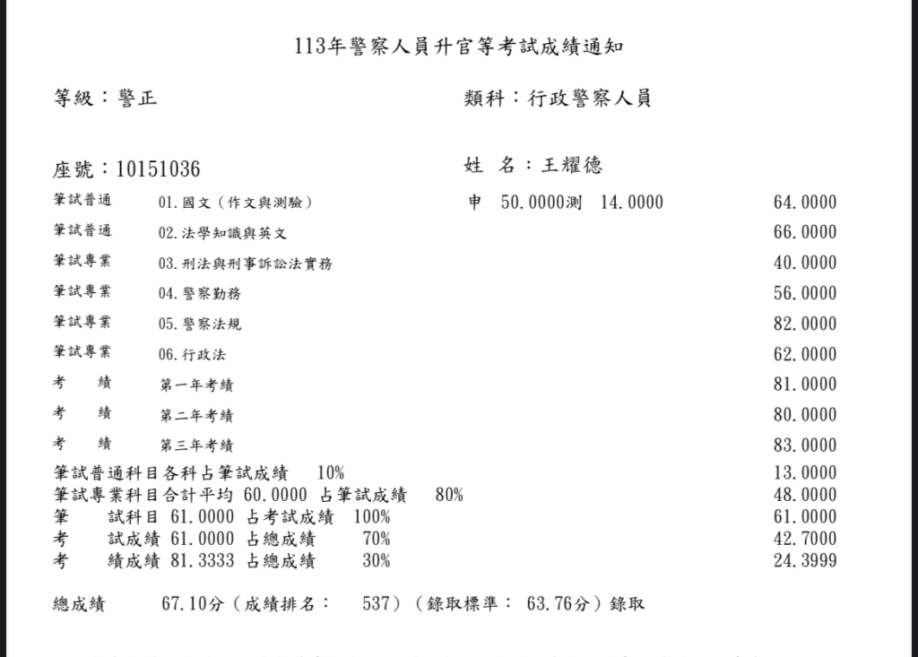 IMG 4263 王耀德