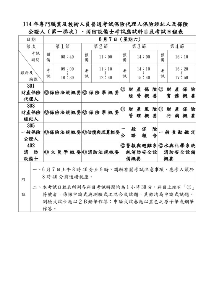 114設備士