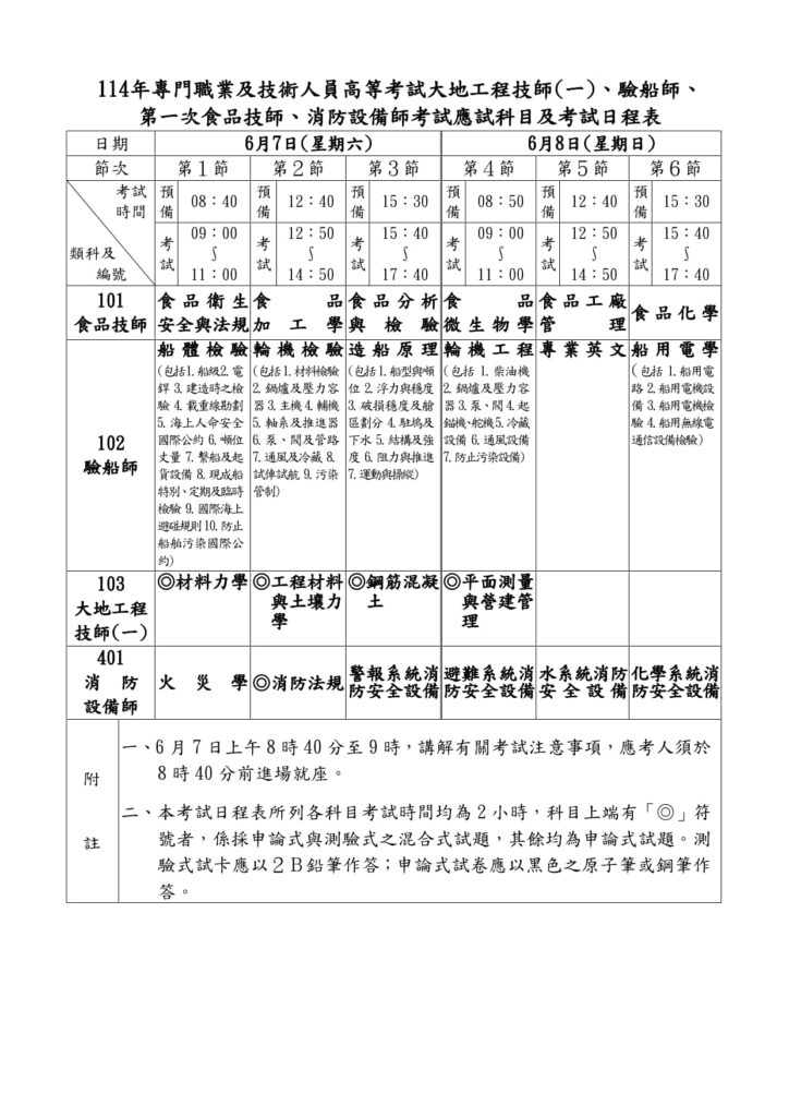 114設備師
